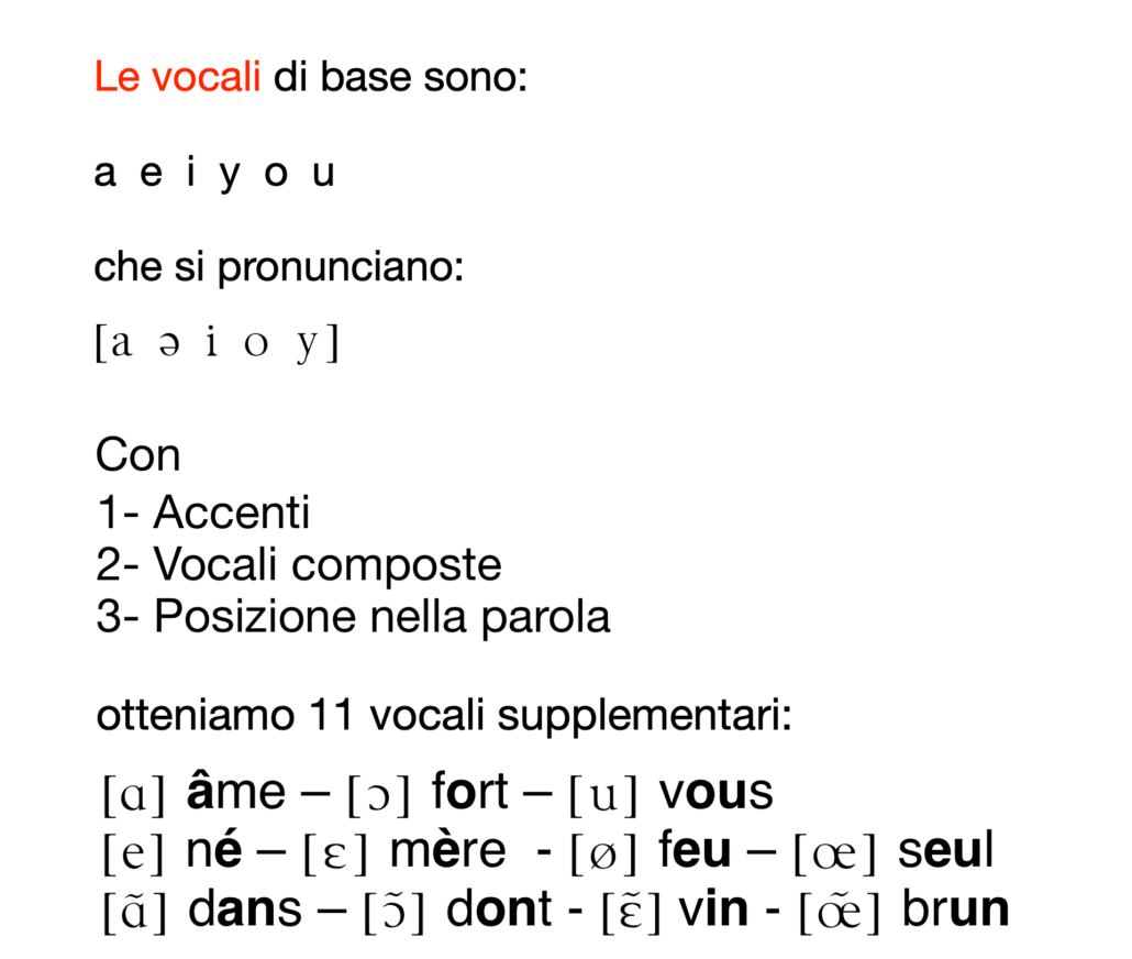 Vocali con accenti francesi